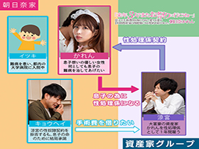 「来年、3 人でまたお祭りに行こうね…」息子の手術費用を稼ぐために、愛する妻が 1 年間資産家の肉便器になる契約を結びました。 朝日奈かれん サンプル動画サムネイル